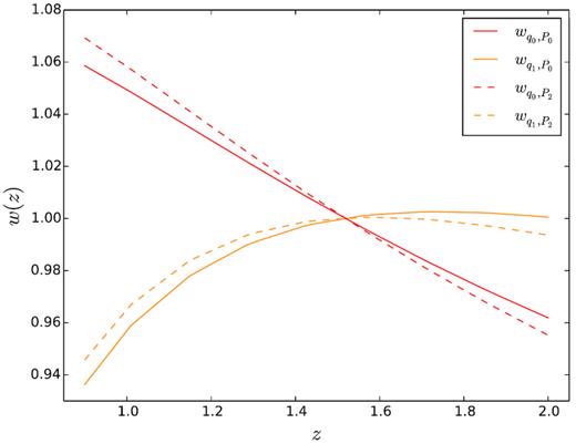The weights for the monopole and quadrupole with respect to the qi parameters.