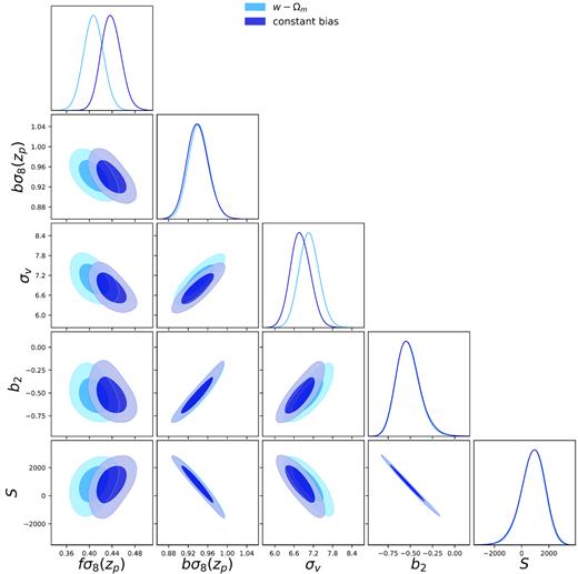 Comparison between evolving and constant bias for the Ωm-weights analysis. Blue likelihood contours indicate the constraints obtained when fitting for bσ8($z$p) and ${\partial} b \sigma _8(z) /{\partial} z$; dark blue contours indicate the constraints obtained when setting ${\partial} b \sigma _8(z) /{\partial} z = 0$ and fitting only for bσ8($z$p).