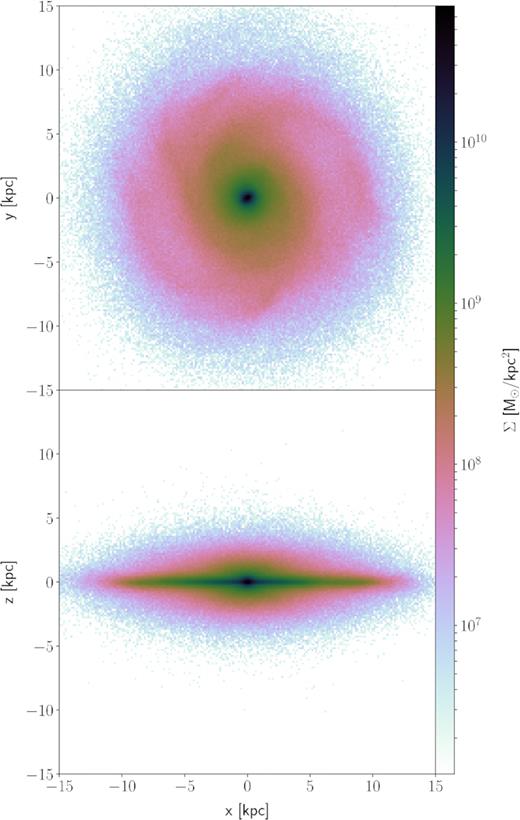 Stellar density of the final model viewed face-on (top) and edge-on (bottom).