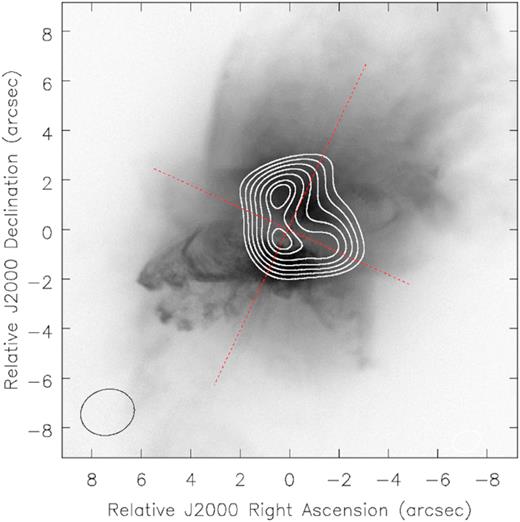 HST composite images of Frosty Leo with the continuum emission contours superimposed. Contours are drawn in steps of 10 per cent starting at 30 per cent of the peak emission. The dotted lines indicate the PPN symmetry axis.