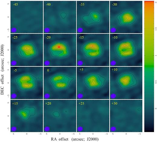 Contour maps of the CO J = 3 →2 emission of Frosty Leo. The velocities are shown in the left upper corners. The contours are drawn in steps 10 per cent ×(1–9) of the peak emission and the wedge on the right indicates the continuum flux in Jy beam−1. The beam is drawn in the left bottom corner of each panel. Coordinates of the origin are $\alpha ({\rm J 2000})=09^{\rm h}39^{\rm m}53{^{\rm s}_{.}}959$, δ(J2000) = +11°58′52${^{\prime\prime}_{.}}$60. North is up and east is left.