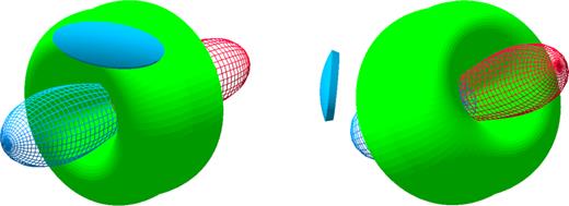 Two viewing angle of our shape 3D model showing the distribution of the CO J = 3 →2 emission in Frosty Leo. The observed results are best described by the presence of a distorted torus associated to an emerging outflow and an outside ‘cap’.