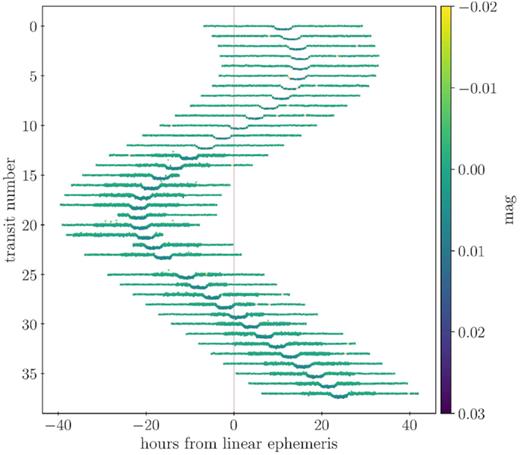 Same as Fig. 2, but for Kepler-9c.