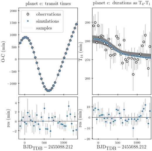 Same as Fig. 6, but for Kepler-9c.