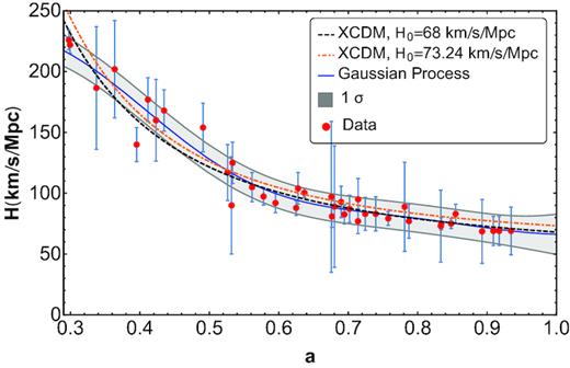Same as Fig. 8 but for the non-flat XCDM models.