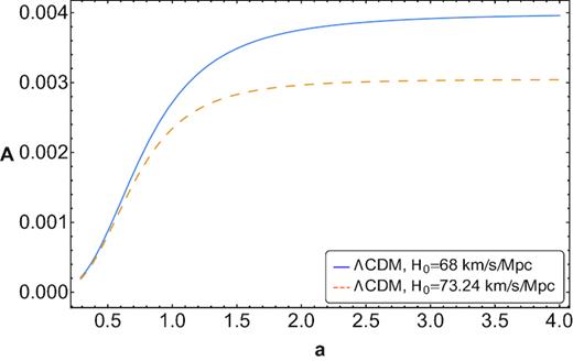 Area of the apparent horizon in the ΛCDM models.