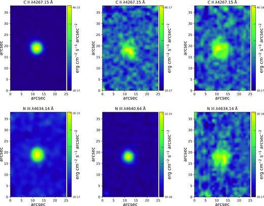 This figure shows the emission-line maps of IC 2501 (left upper and lower panels), Hen 2-7 (middle upper and lower panels), and PB 4 (right upper and lower panels) in the ORLs C ii (upper panels), and N iii (lower panels). Both lines are supposed to be of CS origin according to the WELS classification. However, it is obvious that the emissions of both lines are spatially extended in all objects, and therefore of nebular rather than CS origin.