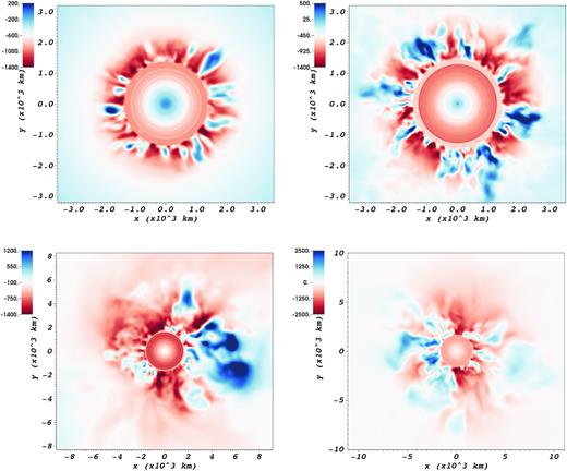 Radial velocity in units of $\mathrm{km}\, \mathrm{s}^{-1}$ for progenitor models s11.8 (top left), z12 (top right), s12.5 (bottom left), and he3.0 (bottom right) on 2D slices at the onset of collapse. The models exhibit widely varying convective velocities and flow geometries in the active oxygen shell.