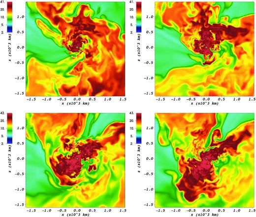 Entropy s in units of kb/nucleon on 2D slices for model s11.8 at post-bounce times of $798\, \mathrm{ms}$ (top left), $911\, \mathrm{ms}$ (top right), $1045\, \mathrm{ms}$ (bottom left), and $1094\, \mathrm{ms}$ (bottom right). As time progresses, the two strong high-entropy outflows in the directions of 11 o’clock and 3’o clock–6 o’clock are replaced with a new outflow in the 7 o’clock direction.