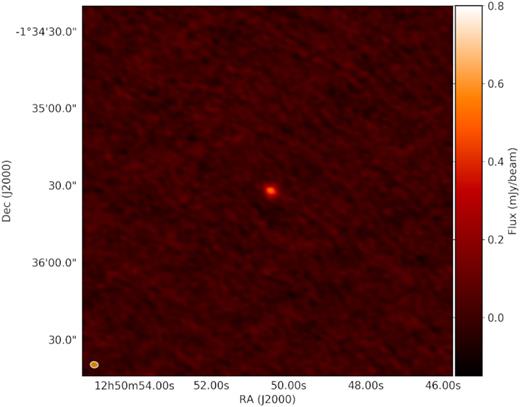 Continuum detection coincident with the published HST-measured position of J1250−0135. The image scale is 2.4 × 2.4 arcmin2. The source has a peak flux of 0.53 mJy, yielding SNR ∼ 30. The synthesized beam is shown in the bottom left corner. The major and minor axes are 3.0 and 2.4 arcsec, respectively.
