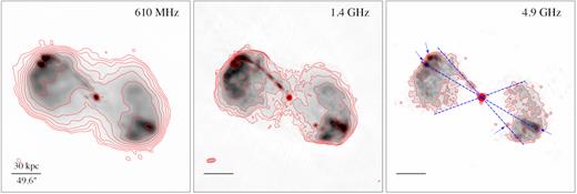 GMRT 610 MHz, VLA 1.4 GHz, and 4.9 GHz images with an rms level of 100, 45, and 112 μJy beam−1 (1σ) and contours of 3C 88 (see Section 2.2 for detail). The GMRT contours start from 5 σ and are spaced by a factor of 2. The 1.4 GHz contours start from 6 σ and are spaced by a factor of 2. The 4.9 GHz contours start from 4.5 σ to 625 σ and the square-root spacing is adopted. The radio images at low and high frequencies show a similar morphology with extended lobes, a narrow jet, and four ‘hotspot'-like features (marked by the blue arrows). The prominent northeastern jet bends near the end, towards the brightest ‘hotspot', while the other ‘hotspot' at the northeast is aligned with the ‘hotspot' at the southwest. The angle between these two blue lines is ∼19°. We also draw a line along the edges of two radio lobes and the angle from it to the radio jet is ∼68°. The radio morphology strongly suggests a jet reorientation projected from roughly east–west to northeast–southwest. The scale-bars in the middle and right panels are the same as the one in the left panel.