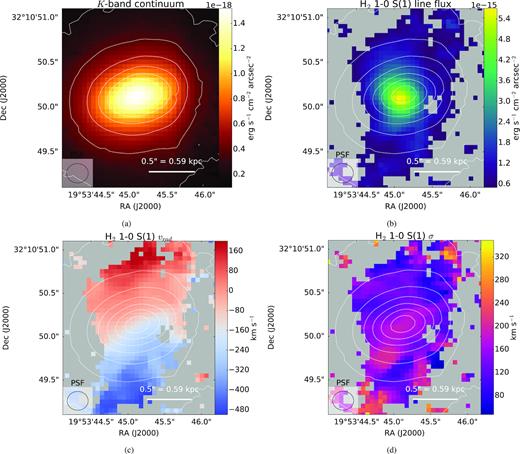 (a) the K-band continuum; (b): H2 1–0 S(1) integrated flux; (c): H2 1–0 S(1) radial velocity (minus the systemic velocity of the galaxy obtained from the redshift of z = 0.0602); and (d): H2 1–0 S(1) velocity dispersion (Gaussian σ). The K-band continuum is indicated in contours and the FWHM of the PSF (taking into account the effects of MAD smoothing) is indicated in all figures.