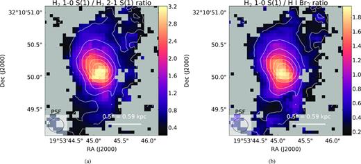 Emission line ratio maps that we use to determine the excitation mechanism for the warm H2 in different regions. (a) shows the H2 1–0 S(1)/H2 2–1 S(1) ratio and (b) shows the H2 1–0 S(1)/Br γ ratio, and the white contours show the H2 1–0 S(1) flux. The values of ∼3 and ∼2 in the inner 0.4 arcsec in (a) and (b), respectively, suggest shocks, and not SF, are the likely excitation mechanism.