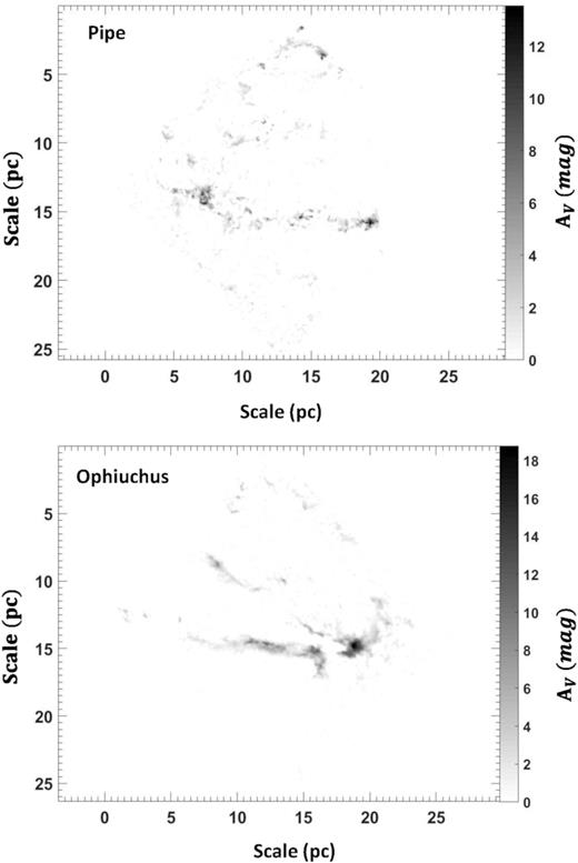 Dust extinction maps of Pipe and Ophiuchus. The extinction maps are rotated to align the long axis of the cloud to the horizontal axis. Mass accumulates towards one side of the filament of Ophiuchus, while Pipe has more balanced mass distribution along the long axis.