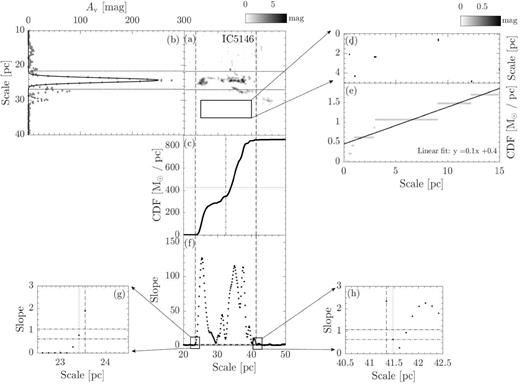 Similar to Fig. 2, but for IC5146.