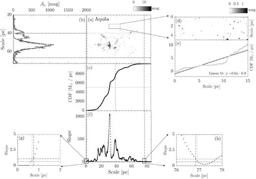 Similar to Fig. 2, but for Aquila.