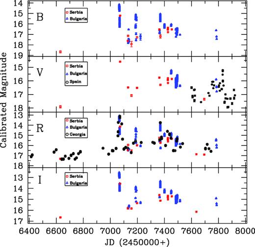 Long-term LC of S4 0954+658 during the period 2013–2017, with symbols as in Fig. 1.