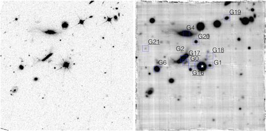 HST /WFPC2 F814W image of the quasar field (left-hand panel) and MUSE white light image (right-hand panel) showing objects with bright continua. The exposure time for the HST image is 4400 s, while for MUSE it is 14 400 s. The quasar is at the centre of the image. North is up, East to the left. The fields of view are ∼1 × 1 arcmin. MUSE observations additionally provide spectroscopic and kinematic information for the majority of the objects in the field. The quasar is shown as a white star and the positions of the galaxies associated with the quasar absorber are marked with light blue squares. Four of the galaxies previously identified are detected (namely G1, G2, G4, and G6) and their numbering system follows Kacprzak et al. (2010). The other seven objects (G0 and >G16, underlined) are new identifications at zabs = 0.313. Some objects are bright in the continuum but undetected in pseudo-narrow-band images because of weak emission lines (i.e. G4, G20, and G21).