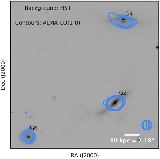 ALMA CO(1–0) contours overlaid on HST image. The contours show the –3, 3, 5, and 7σ levels, where the dashed negative contours above G6 reflect the noise level in the cube. The hatched ellipse shows the ALMA synthesized beam.