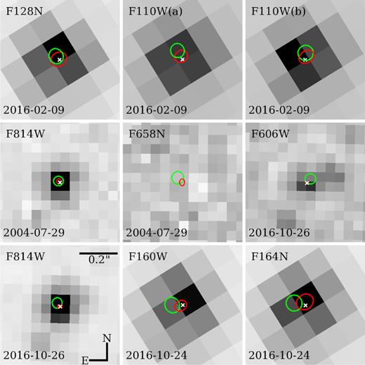 The zoomed-in region of the progenitor site on the HST pre-explosion images. All images are aligned. The white cross marks the measured centre of the possible SN progenitor. The centre of the ellipses shows the transformed SN positions, with the size indicating the uncertainty. Red ellipses show the SN position determined from the post-explosion HST image, while the green ones represent the ones from the post-explosion TNT image. F110W(a): F110W image of icyqf2010_drz.fits; F110W(b): F110W image of icyqe2040_drz.fits.
