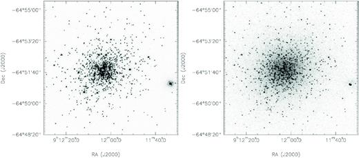 The UVIT images of the globular cluster NGC 2808. The FUV F154W image is shown in the left-hand panel, while the NUV N242W image is displayed in the right-hand panel.