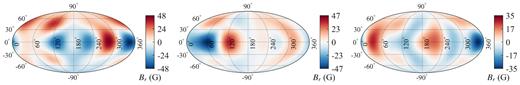 Mollweide projections of the radial surface magnetic field of HD189733 at the three epochs 2013 June/July, 2014 September, and 2015 July (left to right), which were reconstructed from observations by Fares et al. (2017). We implement these as boundary conditions in our stellar wind simulations.