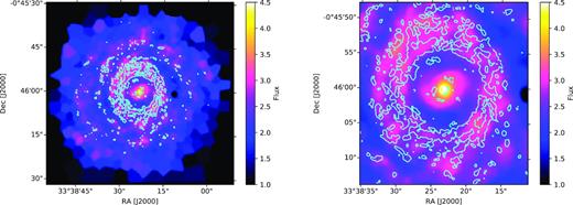 ALMA CO(1-0) integrated flux contours in cyan (Koay et al. in prep) overlaid in the Hα flux map. The contours are at the level of 20 per cent of the peak integrated flux (0.097 Jy beam−1 km s−1). The left-hand panel shows the entire MUSE field of view. The right-hand panel shows a close-up view of the central 25 arcsec2 (12 kpc2). The white central ellipse shows the 5σ contour level of the 344 GHz sub-mm continuum detection obtained with ALMA (Koay et al. 2016a).