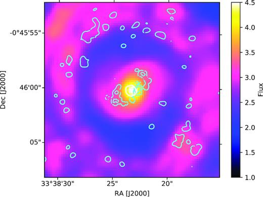 ALMA CO(3-2) integrated flux contours in cyan (Koay et al. 2016a) overlaid in the Hα flux map. The contours are at the level of 15 per cent and 50 per cent of the peak integrated flux (0.27 Jy beam−1 km s−1). Only a close-up view of the central ∼16 arcsec2 (8 kpc2) is shown, to match the smaller field of view of the ALMA observations. The white central ellipse shows the 5σ contour level of the 344 GHz sub-mm continuum detection obtained with ALMA (Koay et al. 2016a).