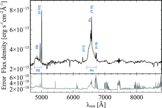 Nuclear integrated spectrum of Mrk 590 extracted using a circular aperture of 3 arcsec diameter centred at the AGN position. The top panel shows the spectrum and the bottom panel the associated flux density uncertainties.