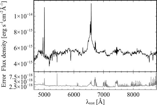Nuclear integrated spectrum of Mrk 590 extracted using a pseudo-slit of 5 arcsec by 7.6 arcsec centred at the AGN position and along PA = 0 deg to match the observations carried out in 1996 and presented by Peterson et al. 1998. The top panel shows the spectrum and the bottom panel the associated flux density uncertainties.