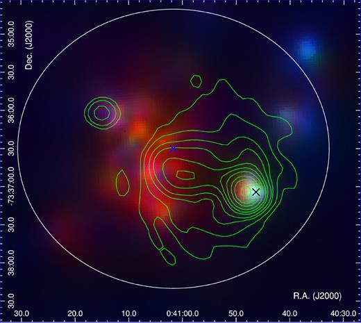 XMM–Newton EPIC RGB (R = 0.2–1 keV, G = 1–2 keV, B = 2–4.5 keV) image of DEM S5. The optical size of the SNR and the centre are marked with a white ellipse (245.5 × 219.7 arcsec extent) and blue cross, respectively (Filipović et al. 2008). The green contours denote the 1320 MHz radio image. The contours are 0.5, 1, 2, 3, 5, 7, 10, 15, 20, and 30 mJy beam−1 where we measure the local rms (or 1σ) to be ∼0.1 mJy beam−1. The beam size of the radio image is 16.3 × 15.1 arcsec. The position of the hard X-ray point source (2–4.5 keV) is marked with a black cross.