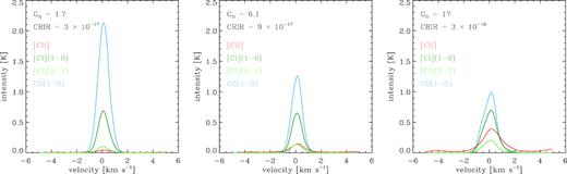 Mean spectra from the maps shown in Fig. 4.