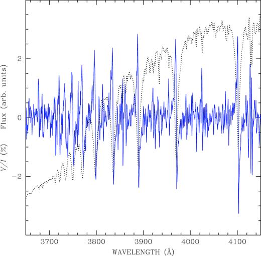 The polarized spectrum of the magnetic Ap star HD 215441 shows that the optical properties of ISIS are stable at shorter wavelenghts.