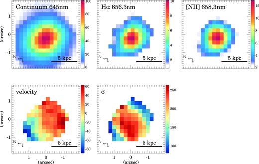 Same as Fig. 3 but for XMM2 E.