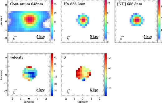 Same as Fig. 3 but for FLS02 N.
