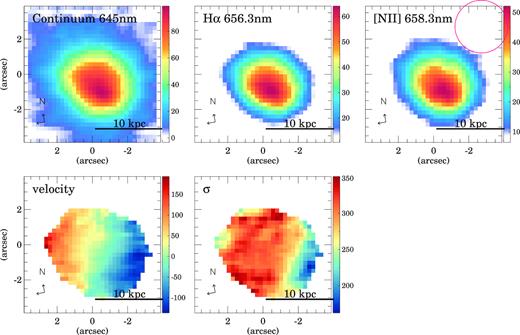 Same as Fig. 3 but for SWIRE3. The red circle in the right-hand panel corresponds to the seeing FWHM.