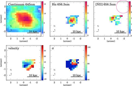 Same as Fig. 3 but for SWIRE7. The red circle in the right-hand panel corresponds to the seeing FWHM.