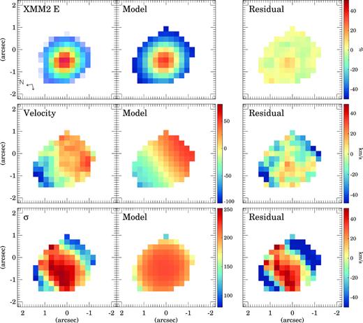 Same as Fig. 5 but for XMM2 E.