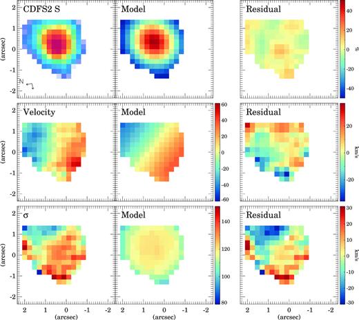 Same as Fig. 5 but for CDFS2 S.