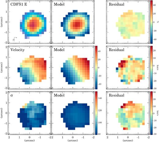 Same as Fig. 5 but for CDFS1 E.