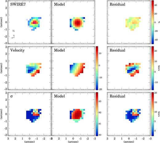 Same as Fig. 5 but for SWIRE7.
