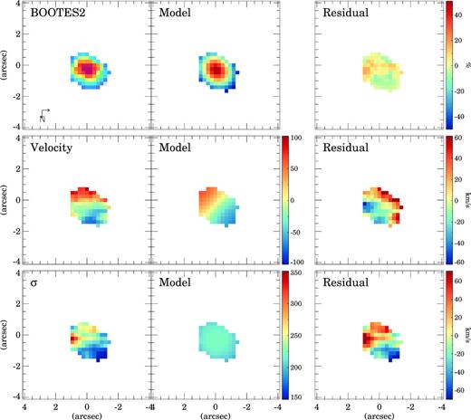 Same as Fig. 5 but for BOOTES2.