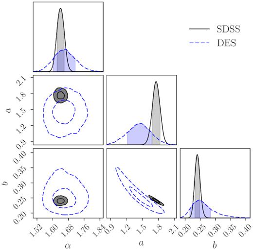 Parameter constraints for the lambda offset versus centring offset model. See Section 4.2 for details.