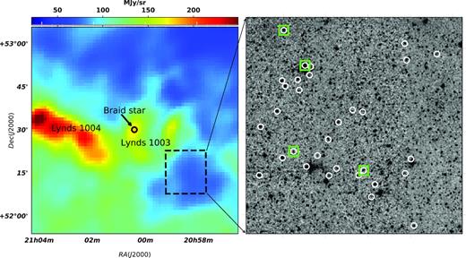 Left-hand panel: Planck 857 GHz map towards the Lynds 1003/1004 molecular clouds. Our studied region is marked with black box. Right-hand panel: Spatial distribution of all the variable sources is over plotted on 2MASS Ks image. Green sources are CTTSs (see the text for details).