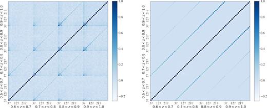 Cℓ’s correlation matrix for the four photo-z bins. Left: measured from the 1800 mock simulations mimicking the DES Y1 data. Right: Theoretical estimation computed at the mock cosmology, and accounting for binning and mask effects.