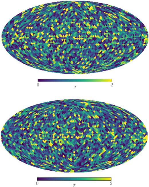 Deviations of the skewness and kurtosis values from their Gaussian expectation in units of standard deviations, σ, quantified by the Gaussian realizations as described in the text. The values were computed from the WMAP K-band E- (top panel) and B-mode (bottom panel) maps in patches of NSide = 16. The standard deviations are calculated using the probability distribution functions obtained from the simulations.