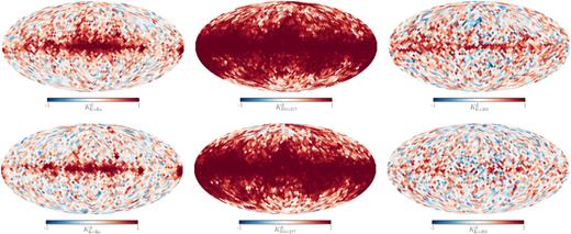 Mosaic correlations between E-mode (upper panels) and B-mode maps (lower panels). Left-hand panels: Correlations between WMAP K- and Ka-band maps. Middle panels: Correlations between Planck 217 and 353 GHz maps. Right-hand panels: Correlations between WMAP K-band and Planck 353 GHz maps.