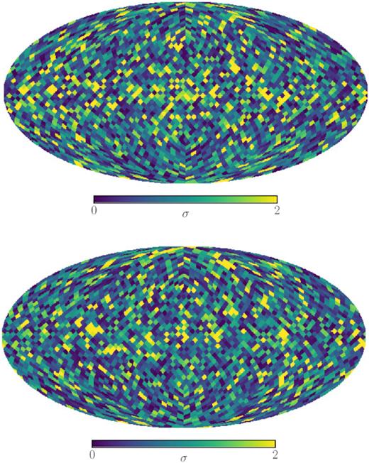 Deviations of the skewness and kurtosis values from their Gaussian expectation in units of standard deviations, σ, quantified by the Gaussian realizations as described in the text. The values were computed from the WMAP K-band Q- (top panel) and U-mode (bottom panel) maps in patches of NSide = 16. The standard deviations are calculated using the probability distribution functions obtained from the simulations.
