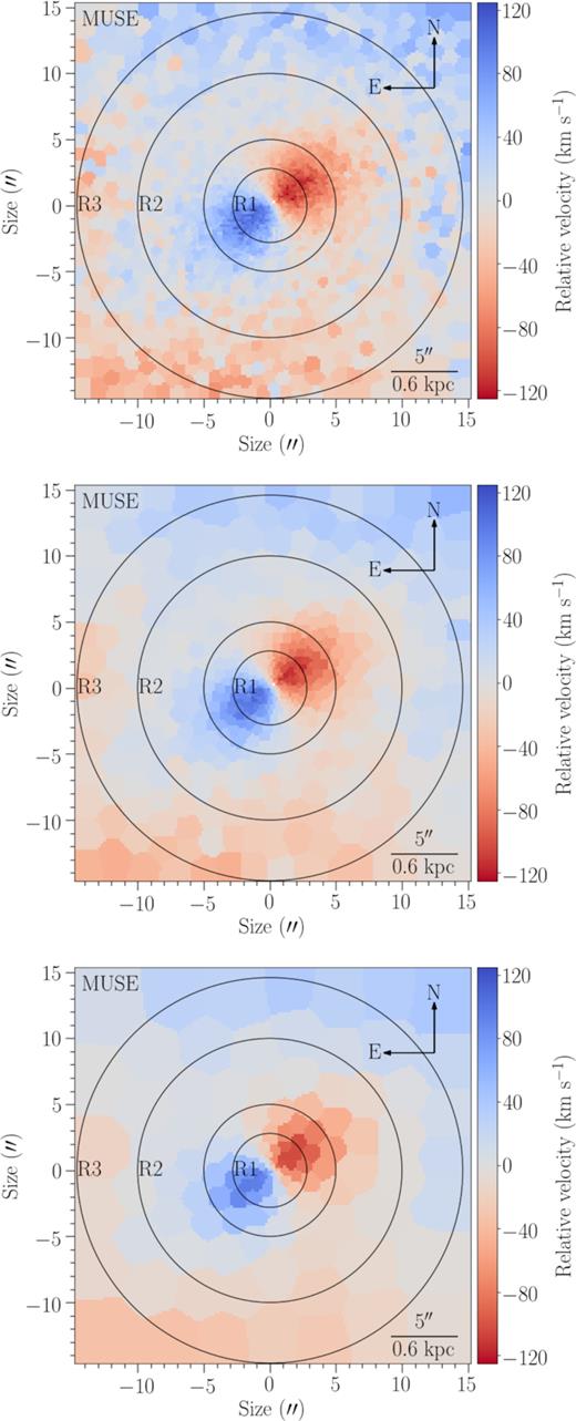Relative velocity maps of IC 1459 as measured using ppxf on the MUSE cube. The mosaics are 150 × 150 pixels and 30 × 30 arcsec in size. The circles represent regions (R) from which spectra were extracted (Section 3.2) and properties of the stellar populations derived (see Section 3.3). Pixels in the cube were Voronoi binned to different S/N thresholds with the voronoi_2d_binning code (Cappellari & Copin 2003). Spectra within the bins were normalized, the median taken, and their kinematics fitted. Top: Pixels binned to S/N = 20. Middle: Pixels binned to S/N = 40. Bottom: Pixels binned to S/N = 80. See Sections 3.1 and 3.2.