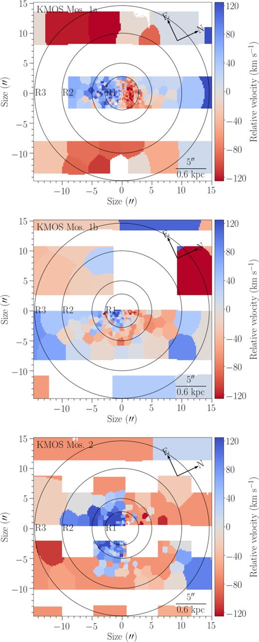Relative velocity maps of IC 1459 as measured using ppxf on the KMOS mosaics. The circles represent the same regions of the galaxy as shown in Fig. 1. The white regions are NaN values, where there is no data or a fit to the data was not possible. The KMOS mosaics were cropped to the size of the clipped MUSE cube. All mosaics were Voronoi binned to S/N = 40. Top: Mosaic 1a. Middle: Mosaic 1b. Bottom: Mosaic 2. See Sections 3.1 and 3.2.
